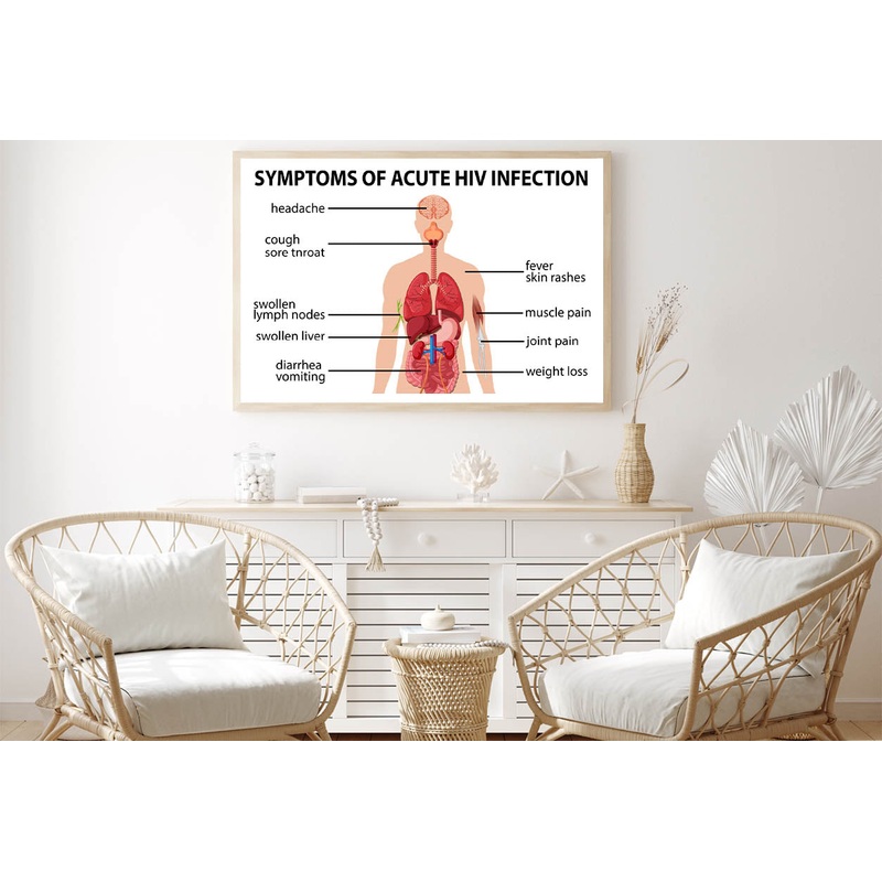 Chart Of Symptoms of Acute HIV Infection Home Decor Premium Quality Poster Print Choose Your Sizes