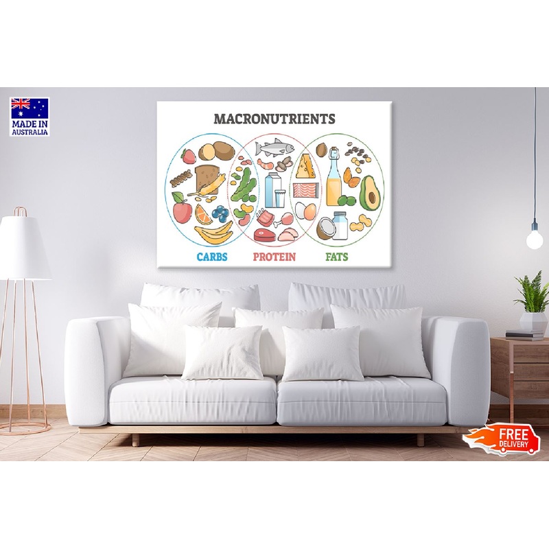 Macronutrients Diet Food Chart Vector Art Print 100% Australian Made