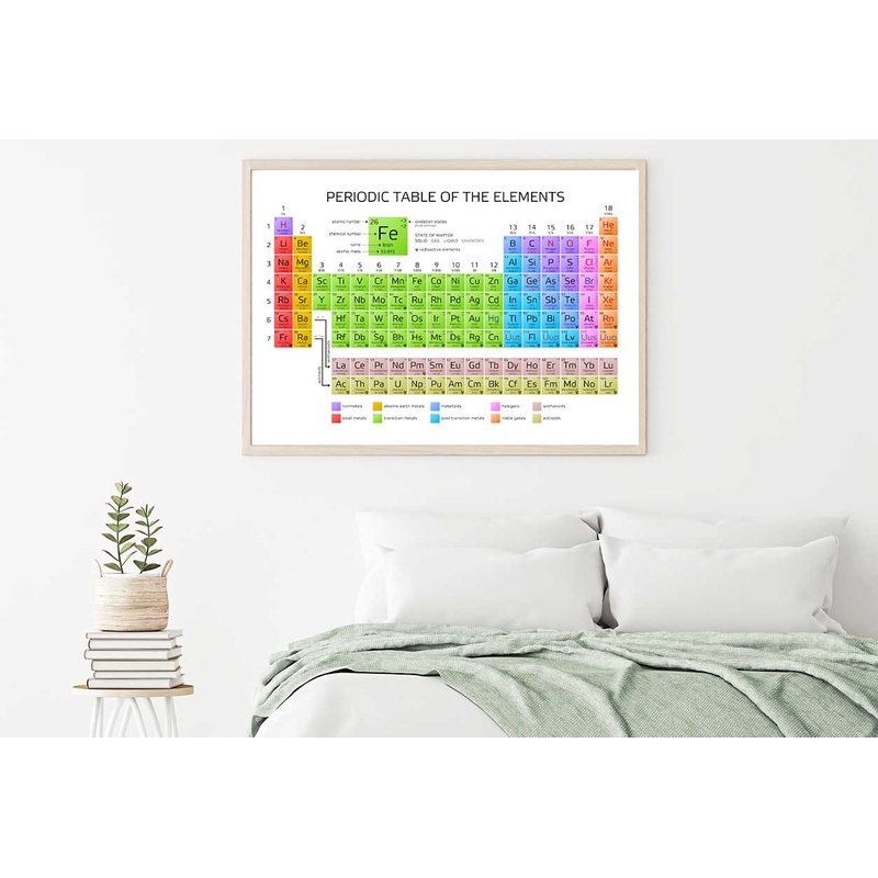 Periodic Table Educational Home Decor Premium Quality Poster Print Choose Your Sizes