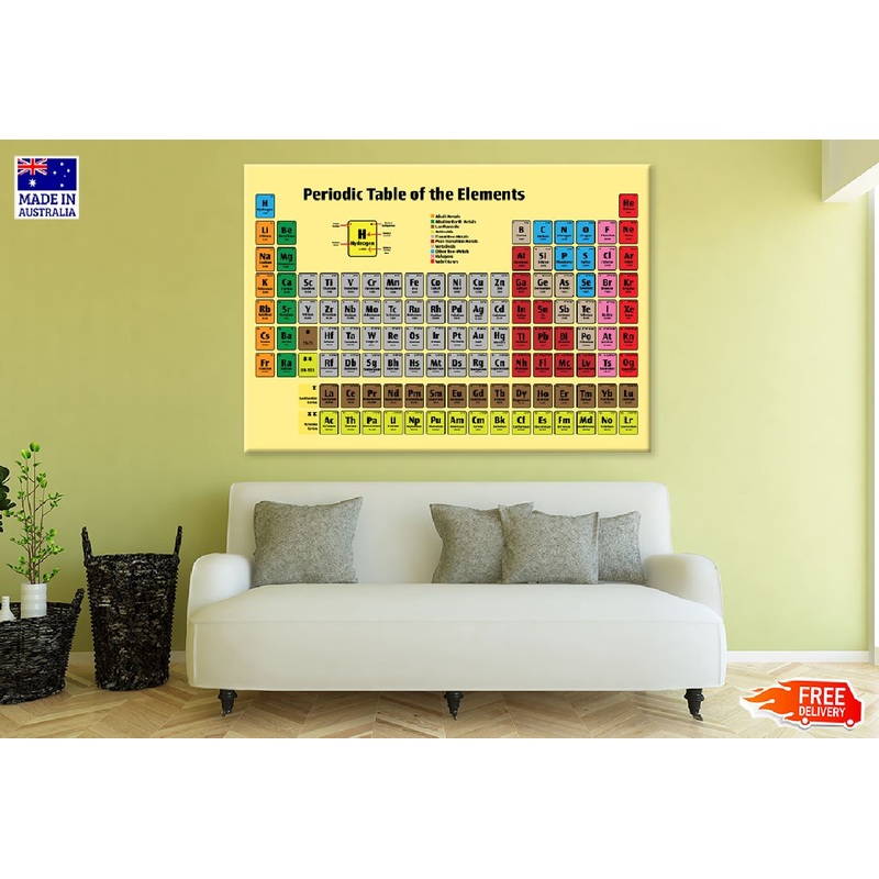Periodic Table Elements Chart Vector Art Print 100% Australian Made