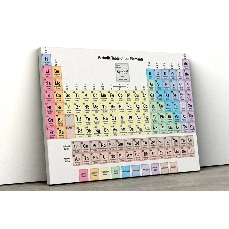 Periodic Table of the Elements UV Direct Aluminum Print Australian Made Quality